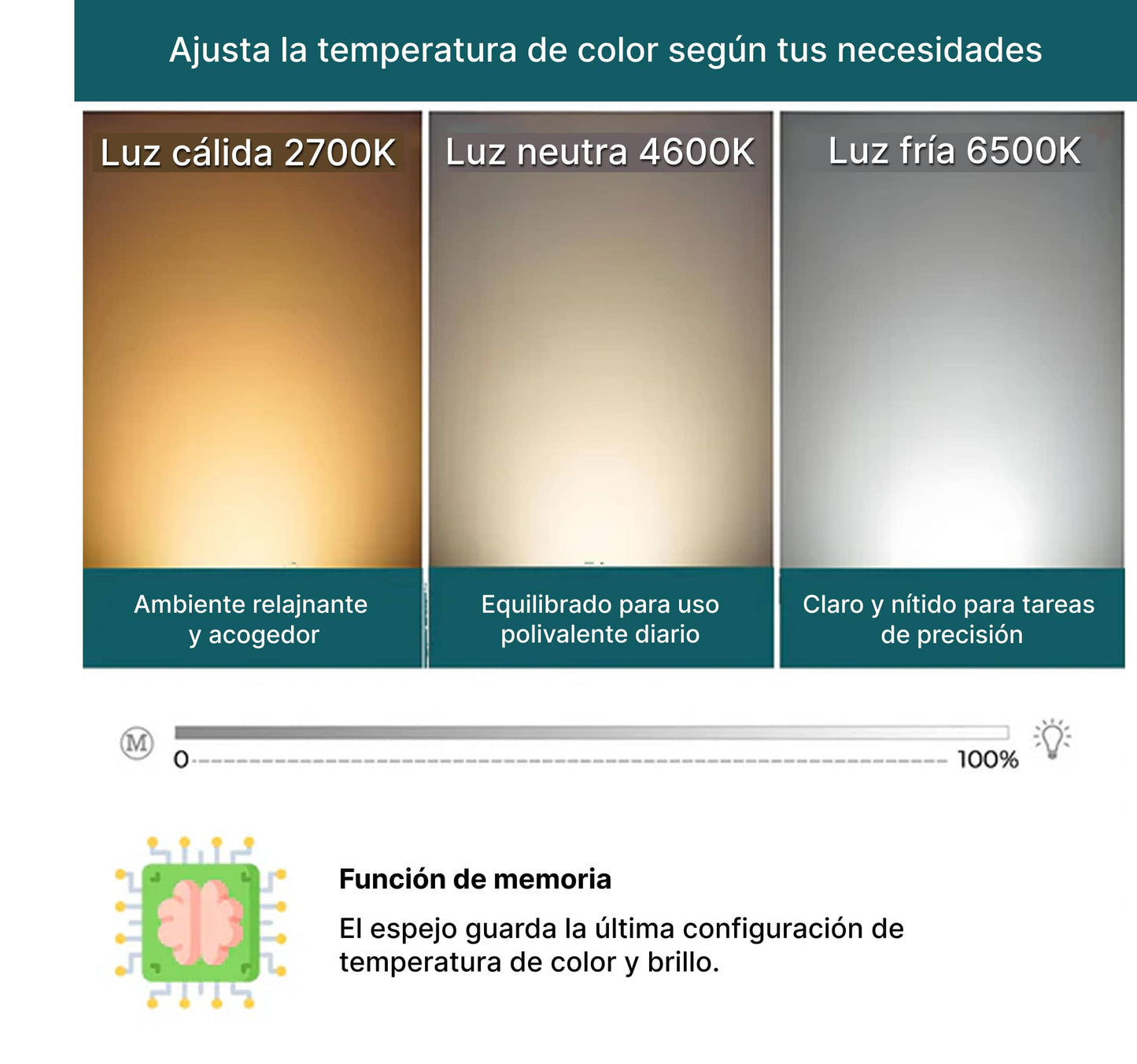 Espejo LED con sensor de movimiento - antivaho - instalación reversible