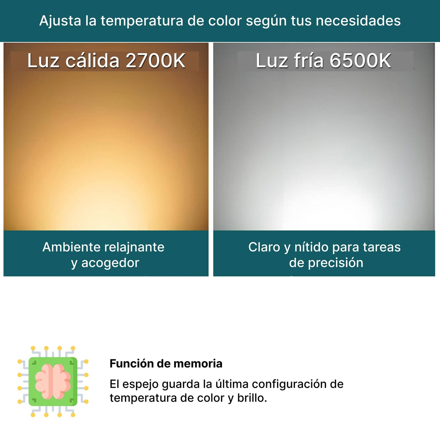 Espejo de baño con luz LED, zona de aumento x3 y reloj digital